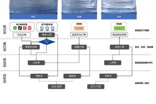 ?福克斯43+8+7 小萨27+14+7 文班亚马27+9 国王力克马刺