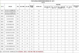 表现平平！索博斯洛伊本场数据：2抢断，1射门，15次丢失球权